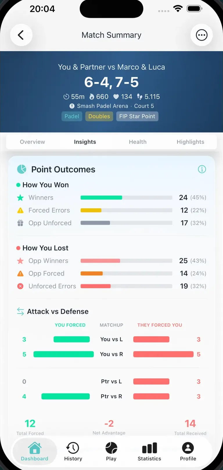 The iPhone breakdown of how the points were won and lost: winners, forced errors and unforced errors for both pairs.