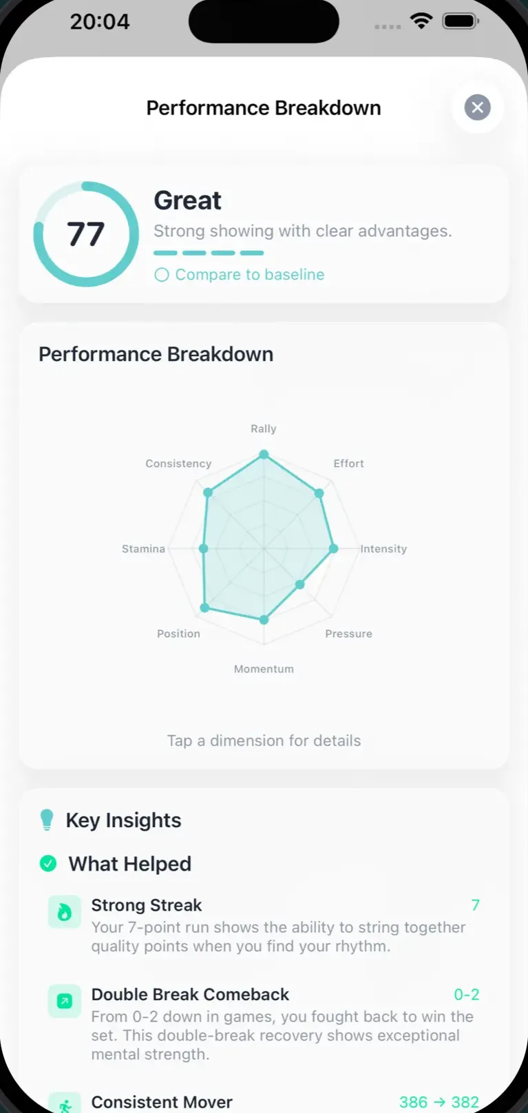 The performance breakdown after a match: an overall score, a chart of the dimensions behind it, and written insights.